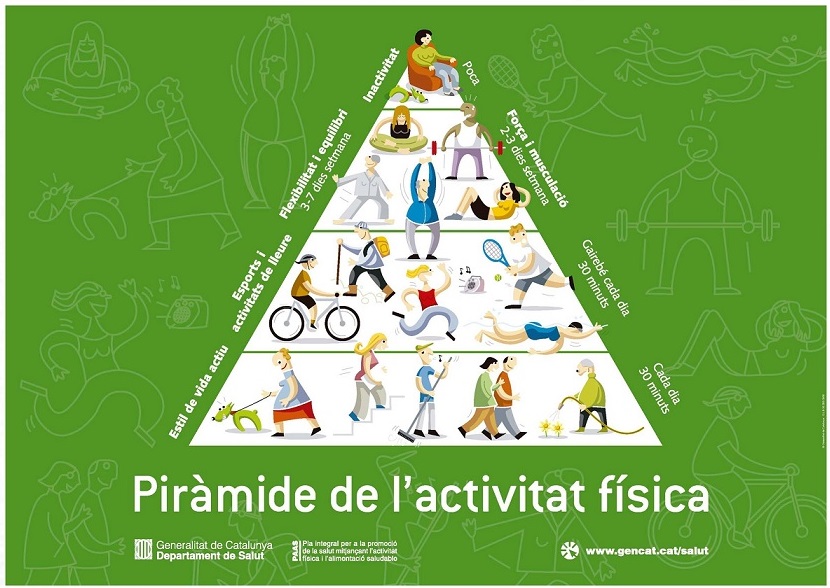 La pirámide del ejercicio físico le ayudará a controlar su salud