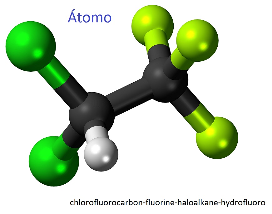 átomo en combinación (CFC)